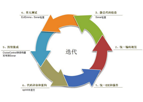 敏捷开发5.png