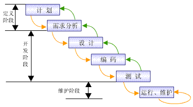 敏捷开发3.gif